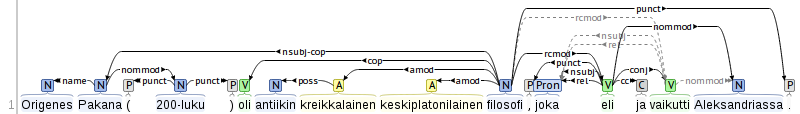 example annotation