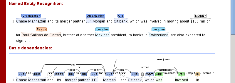 example annotation