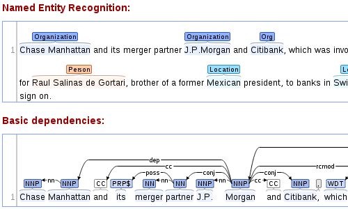 visualization example